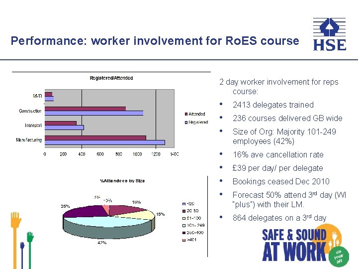 Performance: worker involvement for Ro. ES course 2 day worker involvement for reps course: