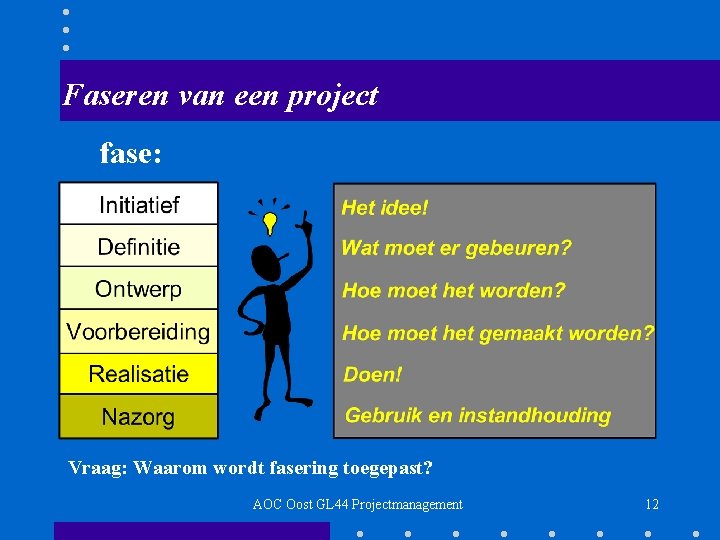 Faseren van een project fase: Vraag: Waarom wordt fasering toegepast? AOC Oost GL 44