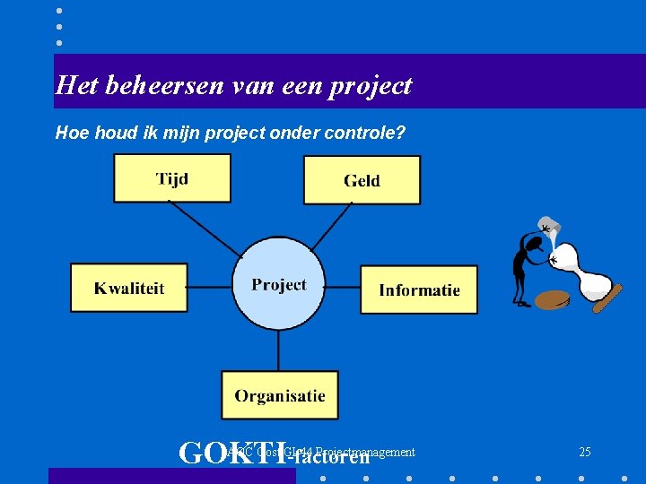 Het beheersen van een project Hoe houd ik mijn project onder controle? GOKTI-factoren AOC