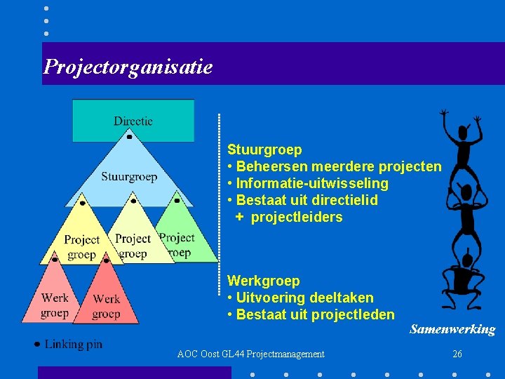 Projectorganisatie Stuurgroep • Beheersen meerdere projecten • Informatie-uitwisseling • Bestaat uit directielid + projectleiders