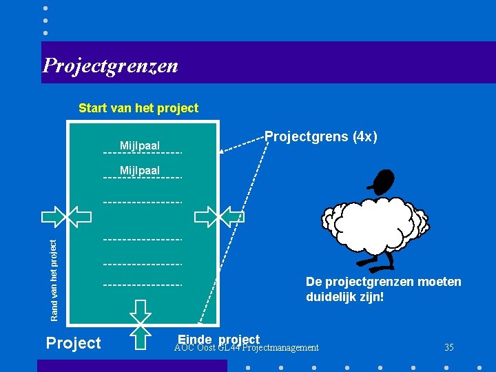 Projectgrenzen Start van het project Projectgrens (4 x) Mijlpaal Rand van het project Fout!