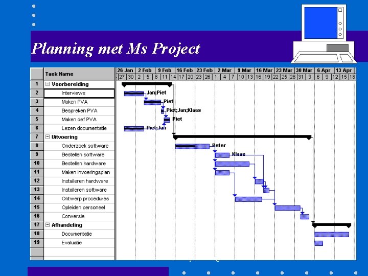 Planning met Ms Project AOC Oost GL 44 Projectmanagement 41 