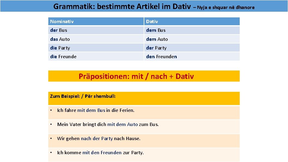 Grammatik: bestimmte Artikel im Dativ – Nyja e shquar në dhanore Nominativ Dativ der