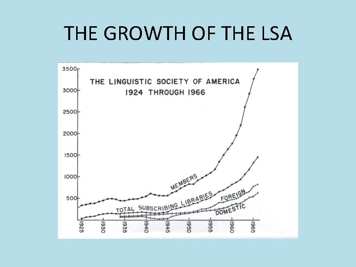 THE GROWTH OF THE LSA THE GROWTH OF THE LSA