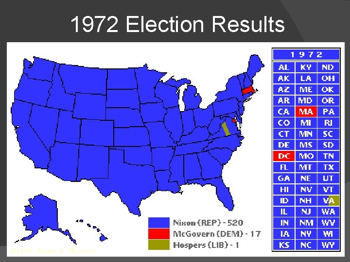 1972 Election Results 