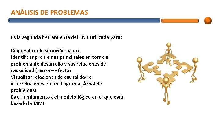 ANÁLISIS DE PROBLEMAS Es la segunda herramienta del EML utilizada para: Diagnosticar la situación