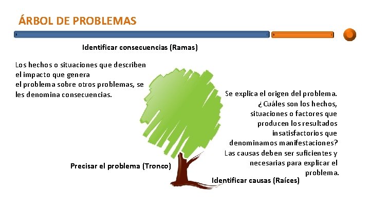 ÁRBOL DE PROBLEMAS Identificar consecuencias (Ramas) Los hechos o situaciones que describen el impacto