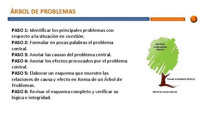 ÁRBOL DE PROBLEMAS PASO 1: Identificar los principales problemas con respecto a la situación