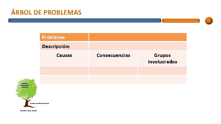 ÁRBOL DE PROBLEMAS Problema: Descripción: Causas Identificar consecuencia s (Ramas) Precisar el problema (Tronco)