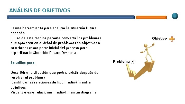 ANÁLISIS DE OBJETIVOS Es una herramienta para analizar la situación futura deseada El uso