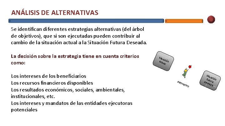 ANÁLISIS DE ALTERNATIVAS Se identifican diferentes estrategias alternativas (del árbol de objetivos), que si