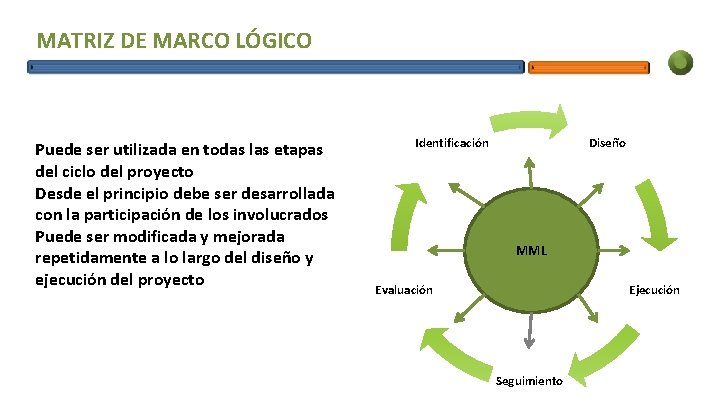 MATRIZ DE MARCO LÓGICO Puede ser utilizada en todas las etapas del ciclo del