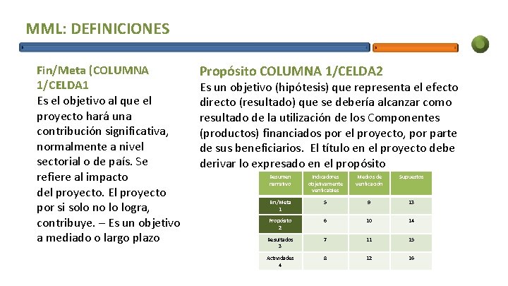 MML: DEFINICIONES Fin/Meta (COLUMNA 1/CELDA 1 Es el objetivo al que el proyecto hará