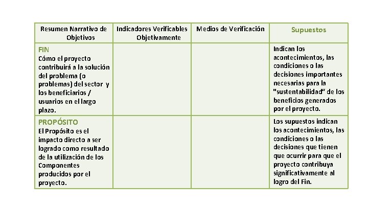 Resumen Narrativo de Objetivos Indicadores Verificables Objetivamente Medios de Verificación Supuestos FIN Indican los