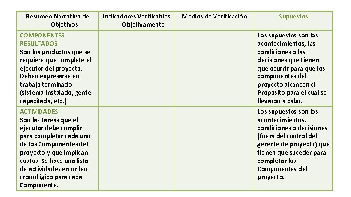 Resumen Narrativo de Objetivos Indicadores Verificables Objetivamente Medios de Verificación Supuestos COMPONENTES RESULTADOS Son