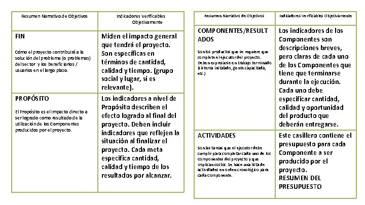 Resumen Narrativo de Objetivos FIN Cómo el proyecto contribuirá a la solución del problema