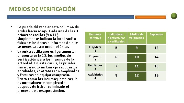 MEDIOS DE VERIFICACIÓN • • Se puede diligenciar esta columna de arriba hacia abajo.