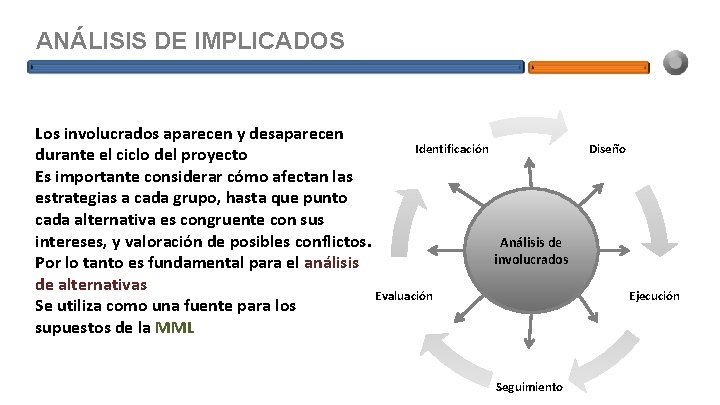 ANÁLISIS DE IMPLICADOS Los involucrados aparecen y desaparecen Identificación durante el ciclo del proyecto