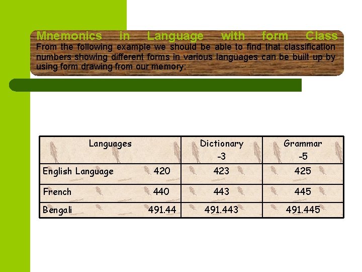 Mnemonics in Language with form Class From the following example we should be able