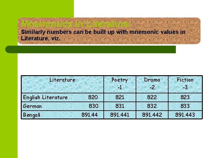 Mnemonics in Literature Similarly numbers can be built up with mnemonic values in Literature,