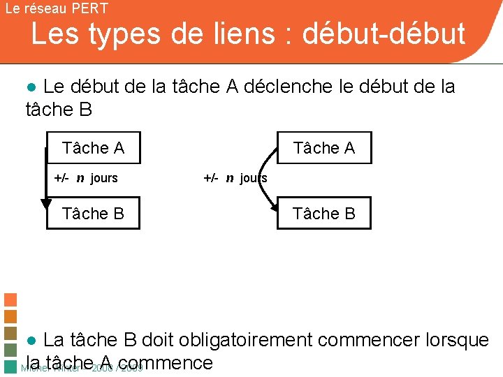 Le réseau PERT Les types de liens : début-début ● Le début de la