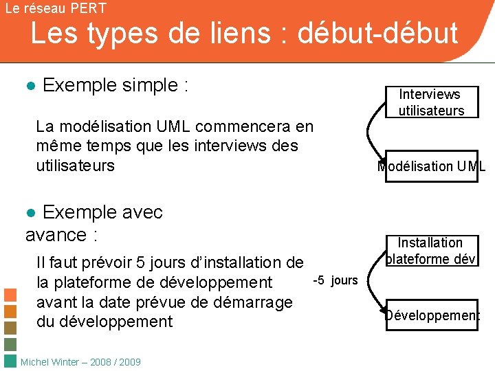 Le réseau PERT Les types de liens : début-début ● Exemple simple : La