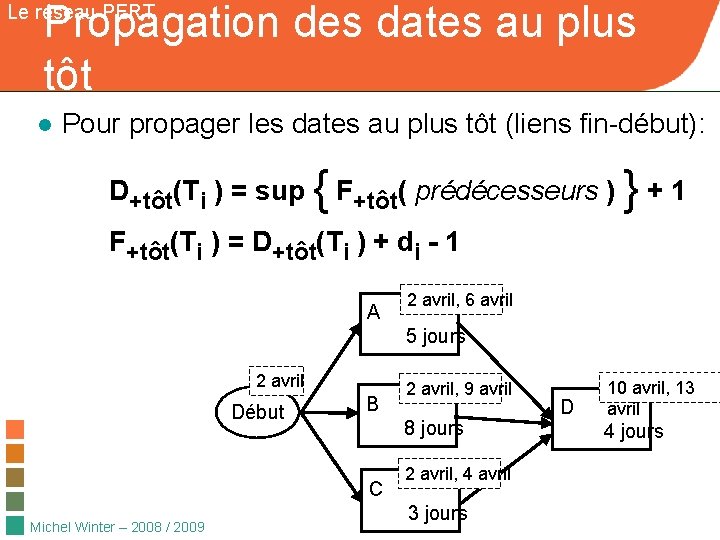 Propagation des dates au plus tôt Le réseau PERT ● Pour propager les dates
