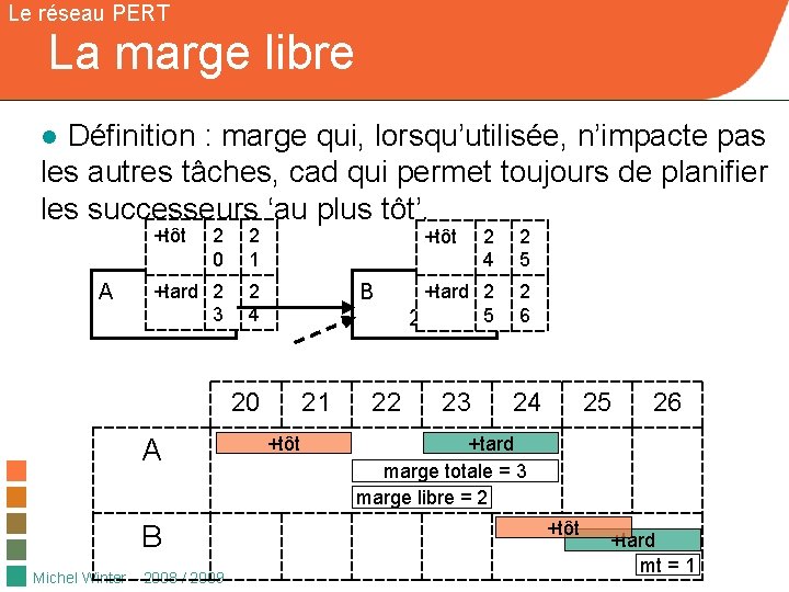 Le réseau PERT La marge libre ● Définition : marge qui, lorsqu’utilisée, n’impacte pas