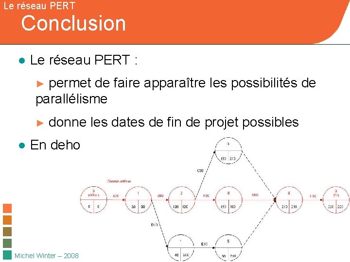 Le réseau PERT Conclusion ● Le réseau PERT : permet de faire apparaître les