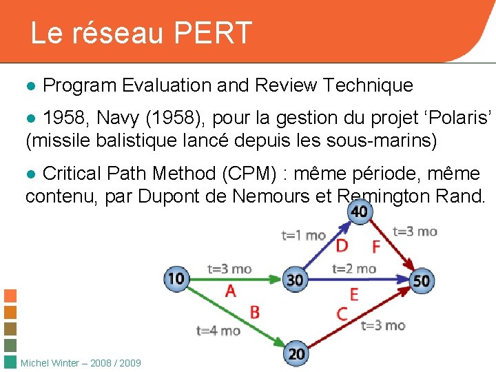 Le réseau PERT ● Program Evaluation and Review Technique ● 1958, Navy (1958), pour