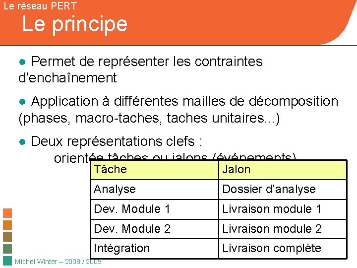 Le réseau PERT Le principe ● Permet de représenter les contraintes d’enchaînement ● Application