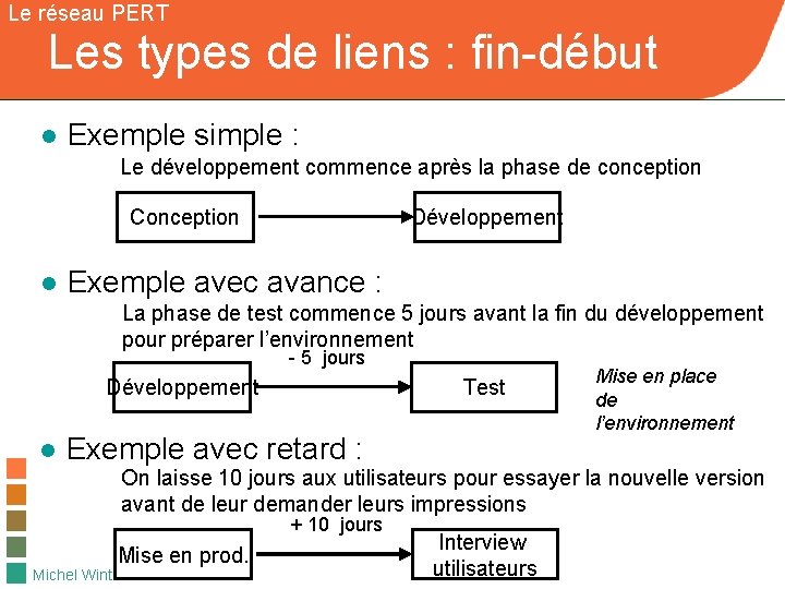 Le réseau PERT Les types de liens : fin-début ● Exemple simple : Le