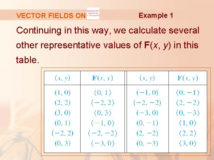 VECTOR FIELDS ON Example 1 Continuing in this way, we calculate several other representative