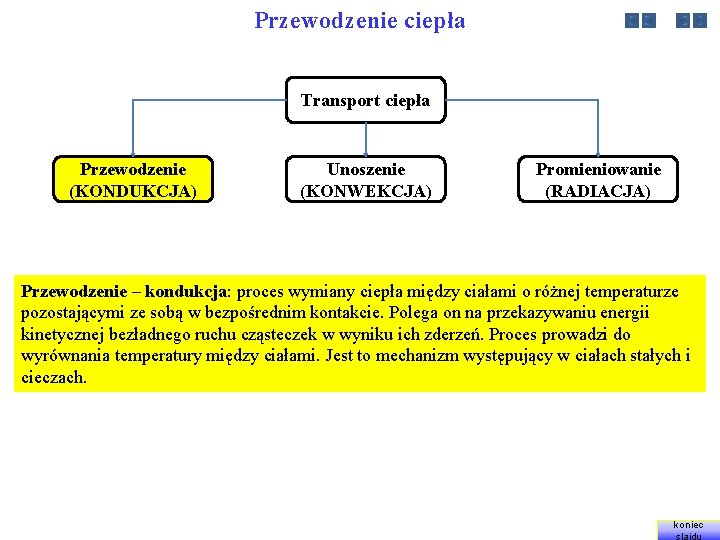 Przewodzenie ciepła Transport ciepła Przewodzenie (KONDUKCJA) Unoszenie (KONWEKCJA) Promieniowanie (RADIACJA) Przewodzenie – kondukcja: proces