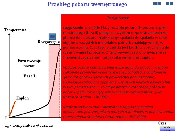 Przebieg pożaru wewnętrznego Rozgorzenie Temperatura rozgorzenie- przejście I fazy rozwoju pożaru do pożaru w