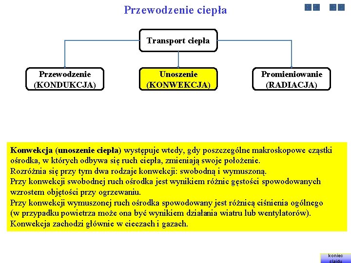 Przewodzenie ciepła Transport ciepła Przewodzenie (KONDUKCJA) Unoszenie (KONWEKCJA) Promieniowanie (RADIACJA) Konwekcja (unoszenie ciepła) występuje