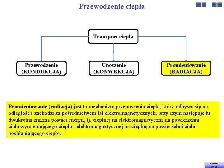 Przewodzenie ciepła Transport ciepła Przewodzenie (KONDUKCJA) Unoszenie (KONWEKCJA) Promieniowanie (RADIACJA) Promieniowanie (radiacja) jest to