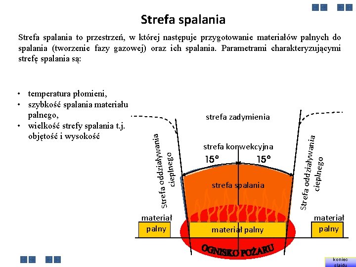 Strefa spalania to przestrzeń, w której następuje przygotowanie materiałów palnych do spalania (tworzenie fazy
