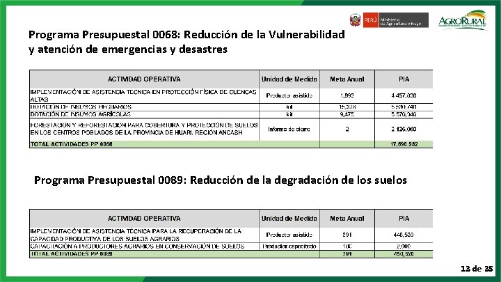 Programa Presupuestal 0068: Reducción de la Vulnerabilidad y atención de emergencias y desastres Programa