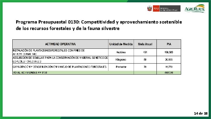 Programa Presupuestal 0130: Competitividad y aprovechamiento sostenible de los recursos forestales y de la