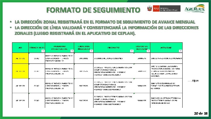 FORMATO DE SEGUIMIENTO • LA DIRECCIÓN ZONAL REGISTRARÁ EN EL FORMATO DE SEGUIMIENTO DE