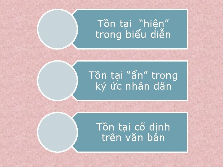 Tồn tại “hiện” trong biểu diễn Tồn tại “ẩn” trong ký ức nhân dân Tồn tại “hiện” trong biểu diễn Tồn tại “ẩn” trong ký ức nhân dân