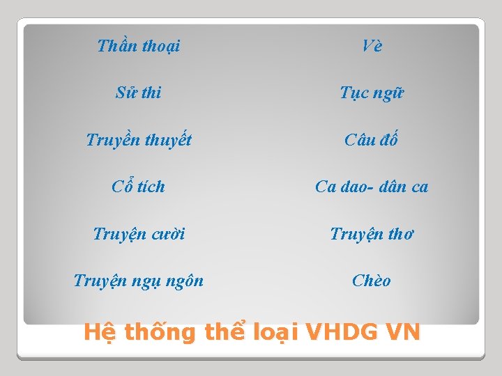Thần thoại Vè Sử thi Tục ngữ Truyền thuyết Câu đố Cổ tích Ca Thần thoại Vè Sử thi Tục ngữ Truyền thuyết Câu đố Cổ tích Ca