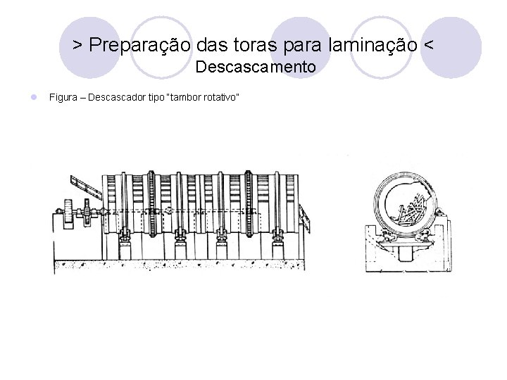 > Preparação das toras para laminação < Descascamento l Figura – Descascador tipo “tambor