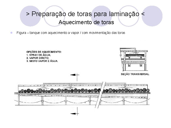 > Preparação de toras para laminação < Aquecimento de toras l Figura – tanque