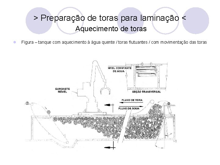 > Preparação de toras para laminação < Aquecimento de toras l Figura – tanque