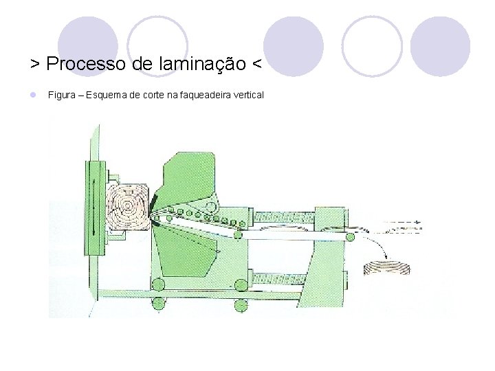 > Processo de laminação < l Figura – Esquema de corte na faqueadeira vertical