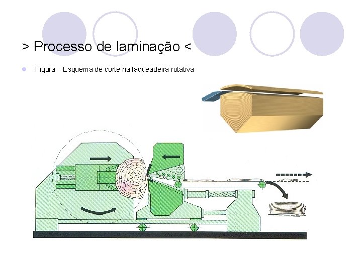 > Processo de laminação < l Figura – Esquema de corte na faqueadeira rotativa