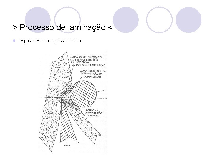 > Processo de laminação < l Figura – Barra de pressão de rolo 