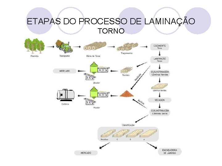 ETAPAS DO PROCESSO DE LAMINAÇÃO TORNO 